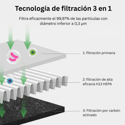 AirPure Enfriador de aire 3 en 1, purificador de aire UV e ionizador